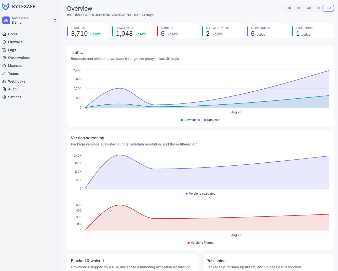 Dependency Firewall dashboard with rules and request charts