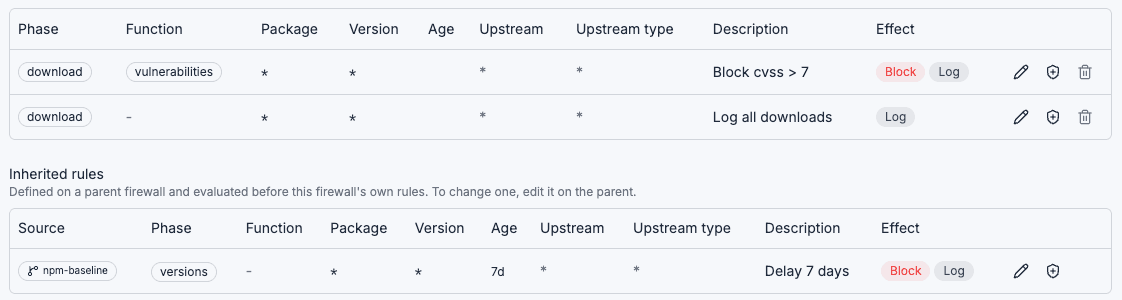 Rules on a firewall: block downloads with CVSS above 7, log all downloads, and a 7-day delay inherited from npm-baseline