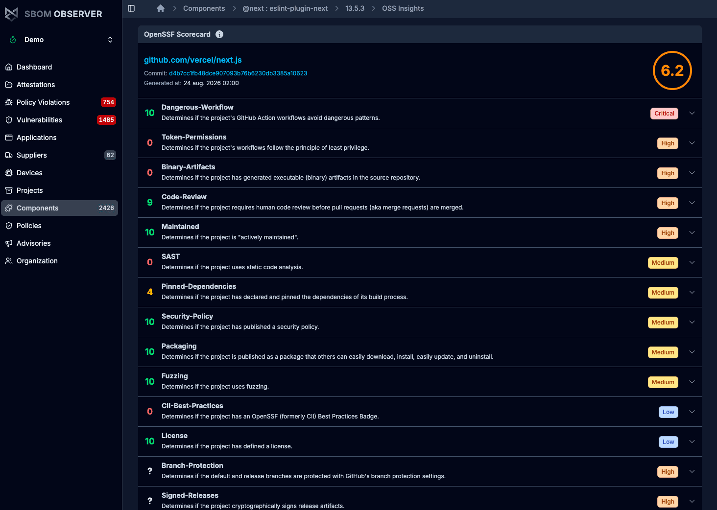 OpenSSF Scorecard for a dependency: workflow safety, token permissions, code review and maintenance.