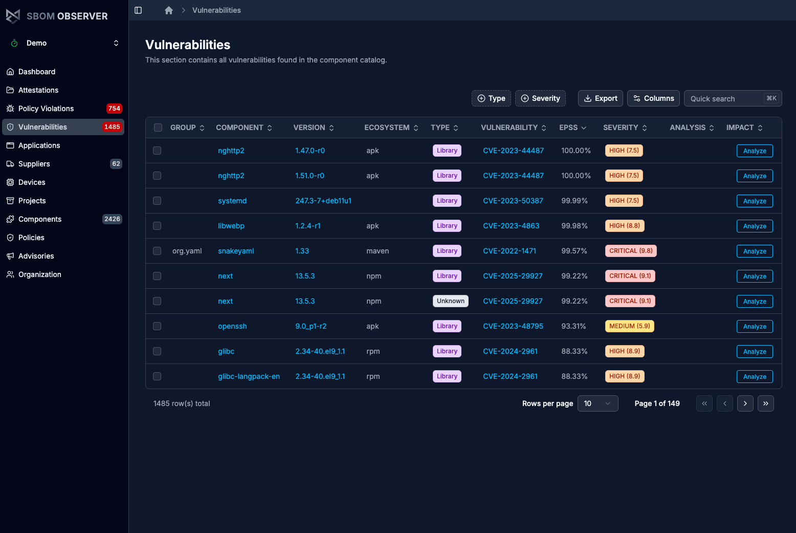 Vulnerabilities across the uploaded SBOMs, sorted by EPSS.