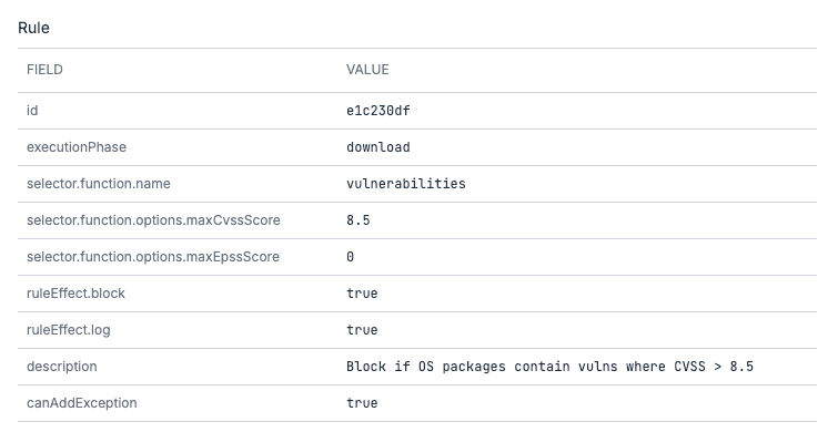 Block details showing the rule id, execution phase, CVSS threshold, effect and whether an exception can be added