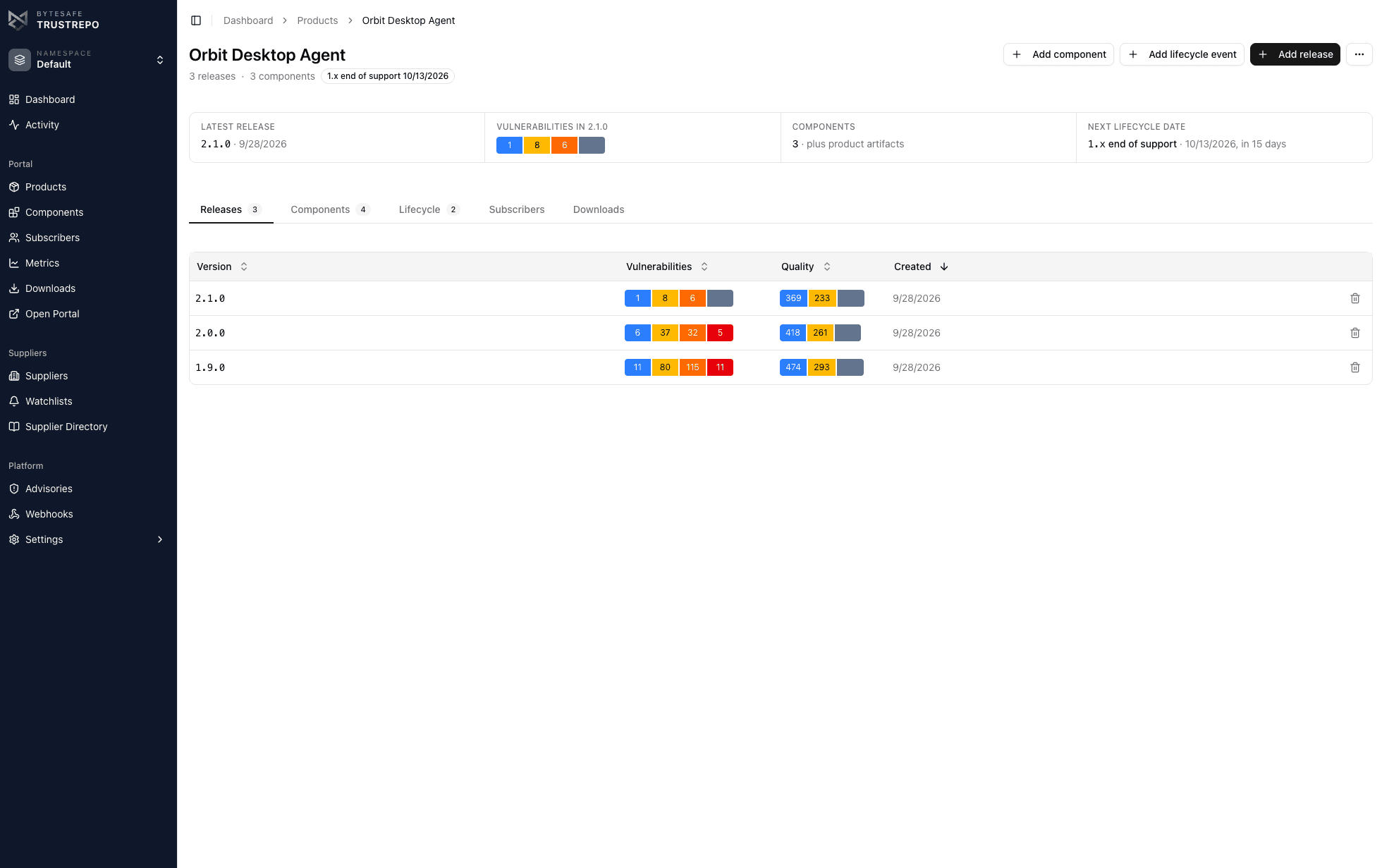 Orbit Desktop Agent: vulnerabilities and SBOM quality per release, and the 1.x end of support date.