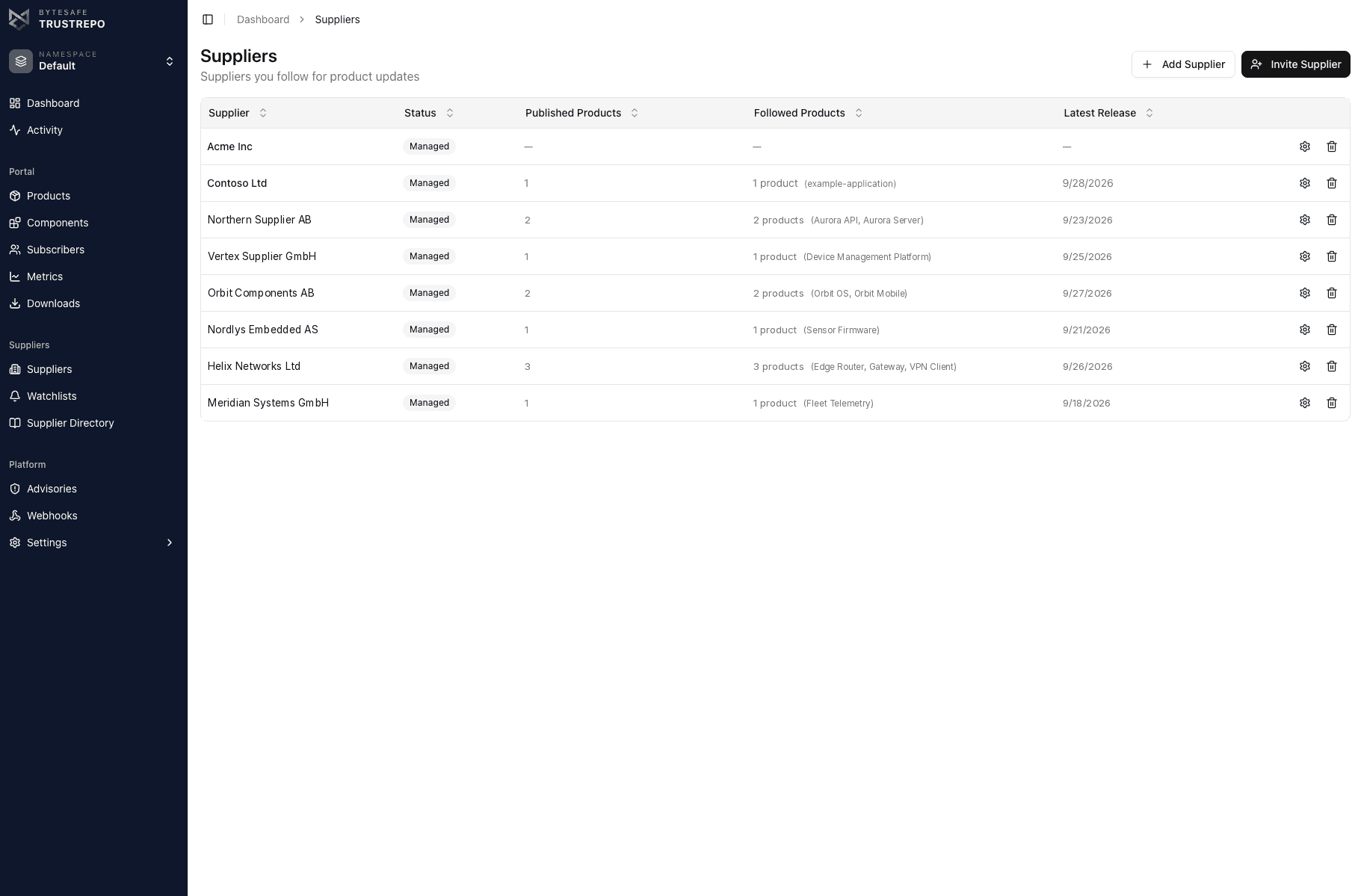 The Suppliers list with the invite supplier action and subscribed products