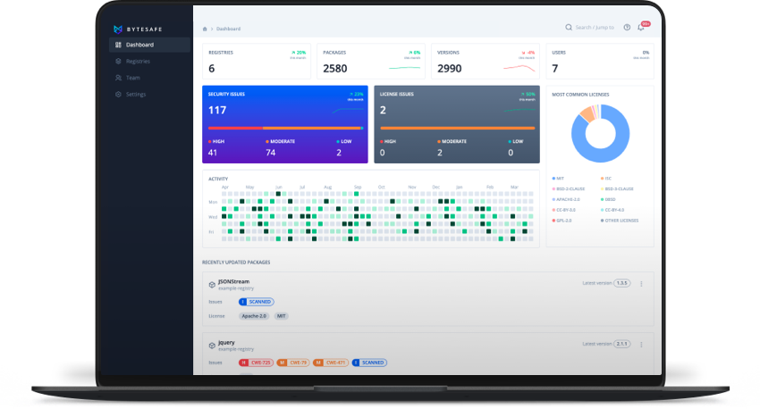 Bytesafe Resources