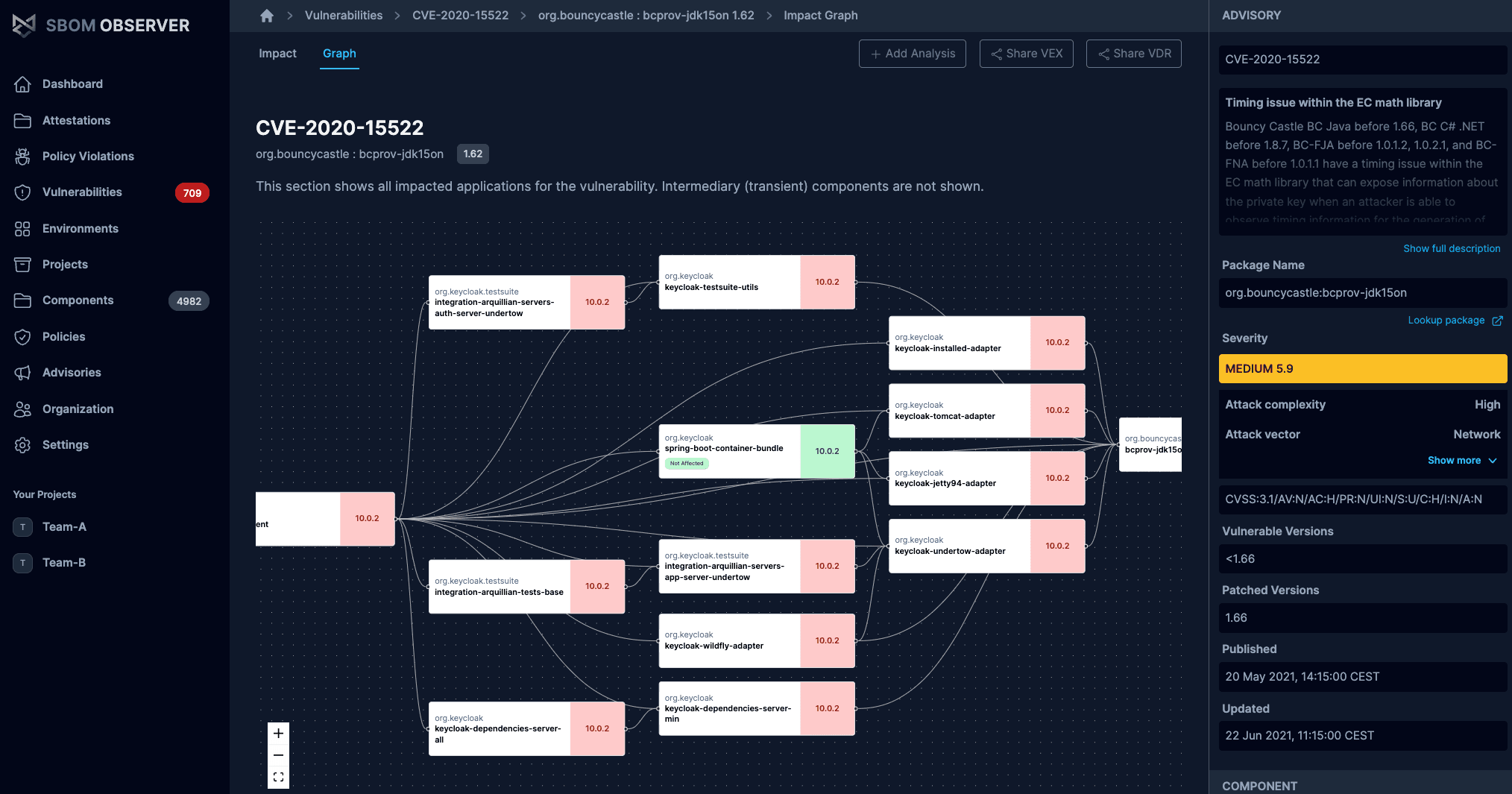 Software Transparency