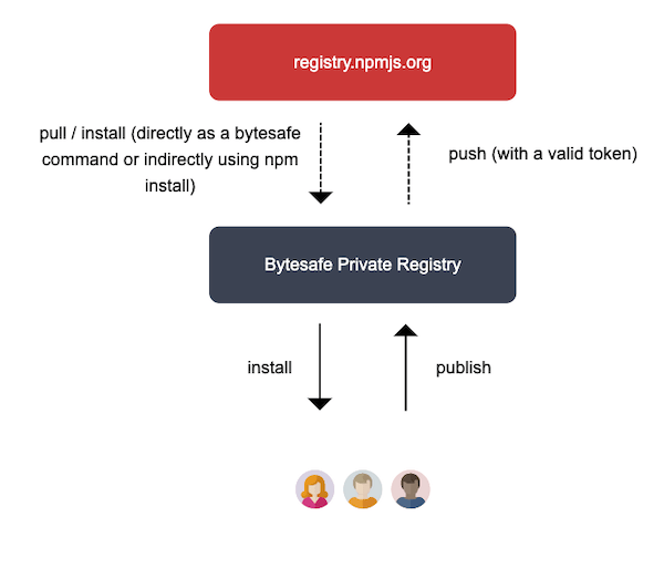 Как собрать npm проект