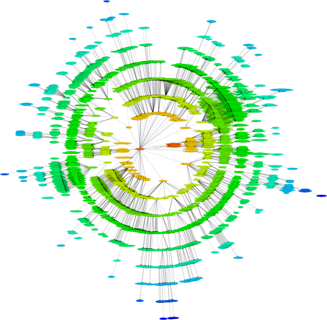 1600+ dependencies in the react starter app