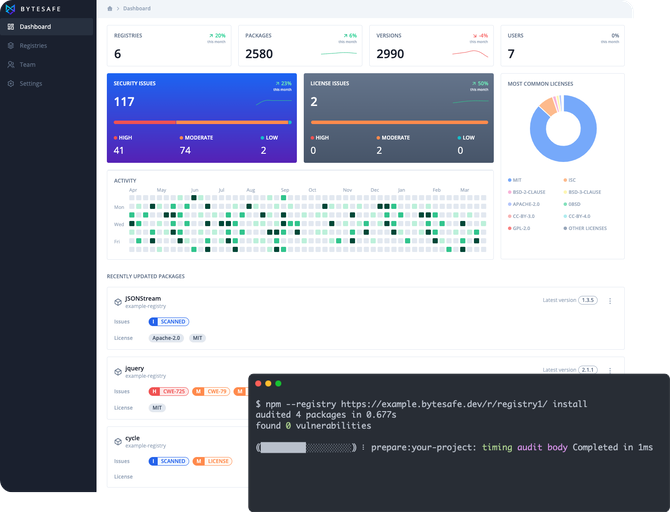 Bytesafe as a perfect replacement for npm Enterprise