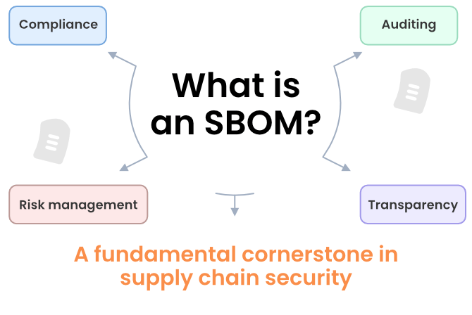 What is Software Bill of Materials (SBOM) & Why Is It So Important?