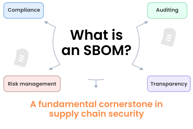 What Is Software Bill Of Materials SBOM Why Is It So Important 