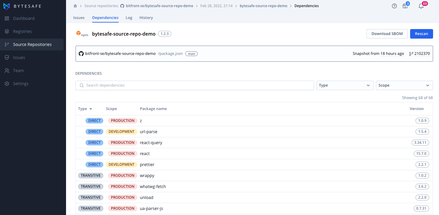 Identified dependencies by SCA scan in Bytesafe