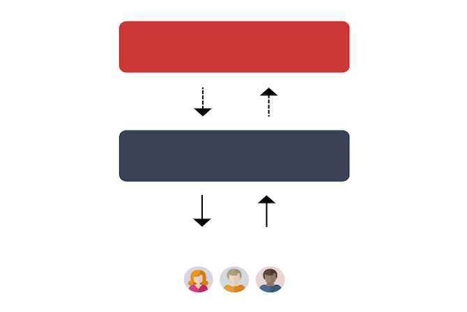 Using Bytesafe - Upstreams