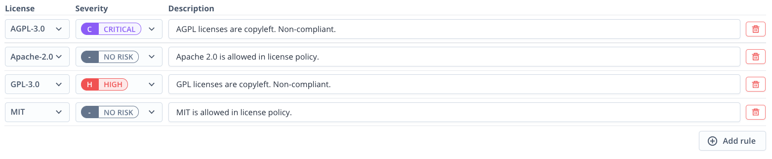 License rules in example license policy