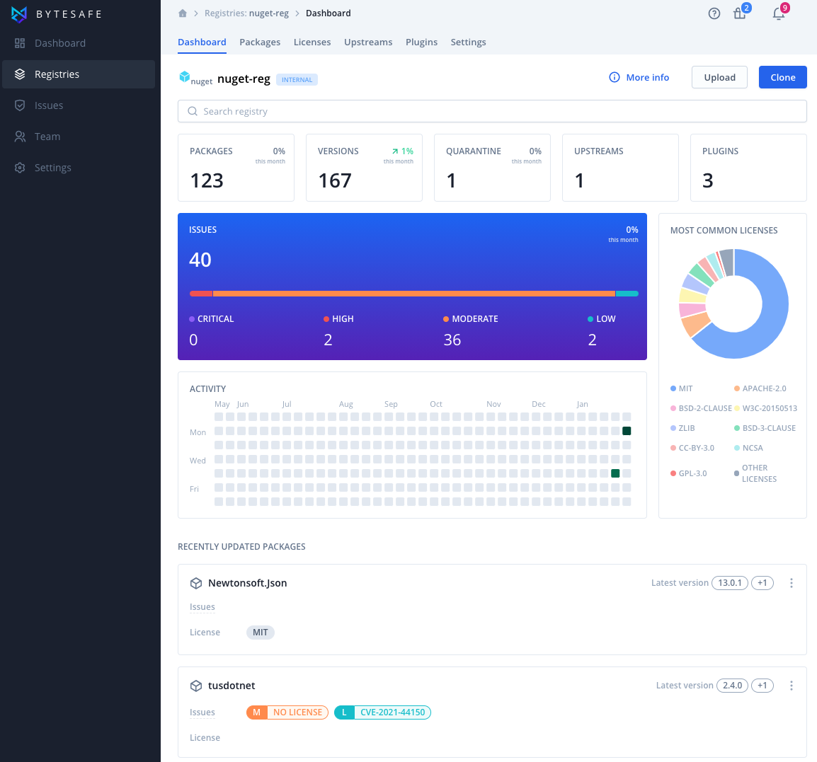 Bytesafe private NuGet registry